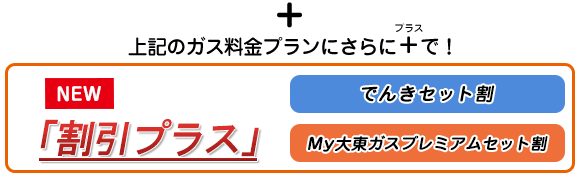 フローチャート2