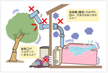 給気口がふさがっていませんか？排気筒（煙突）のはずれ、凹み、穴あきはありませんか？