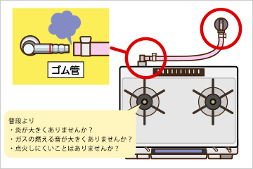 普段より炎が大きくありませんか？ガスの燃える音が大きくありませんか？点火しにくいことはありませんか？